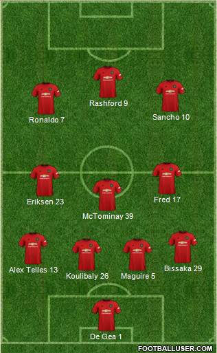 Manchester United Formation 2020