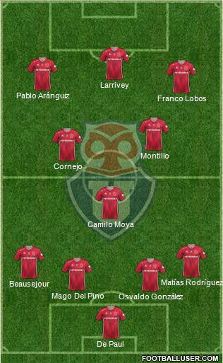 CF Universidad de Chile Formation 2020