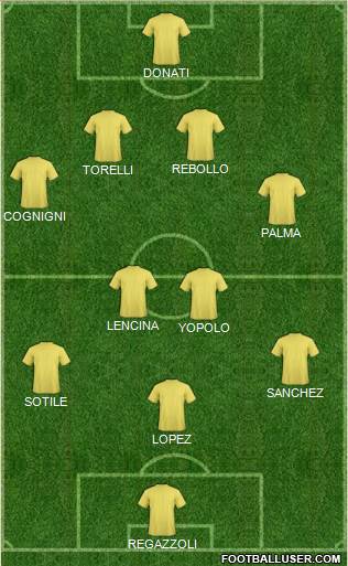 Football Manager Team Formation 2020
