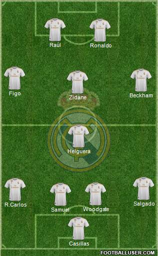 Real Madrid C.F. Formation 2020