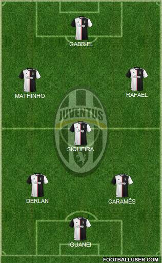Juventus Formation 2020