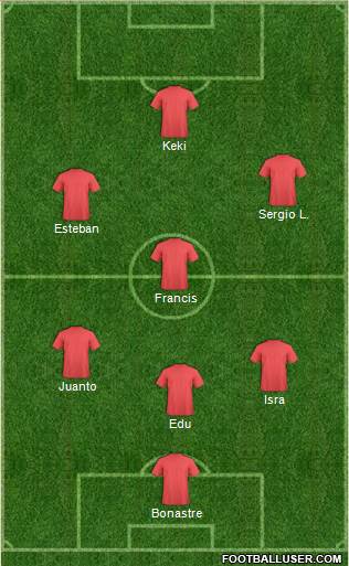 Dream Team Formation 2020