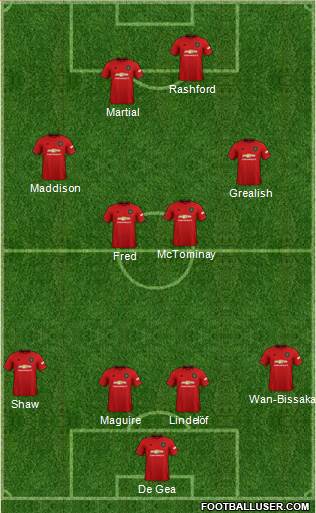 Manchester United Formation 2020