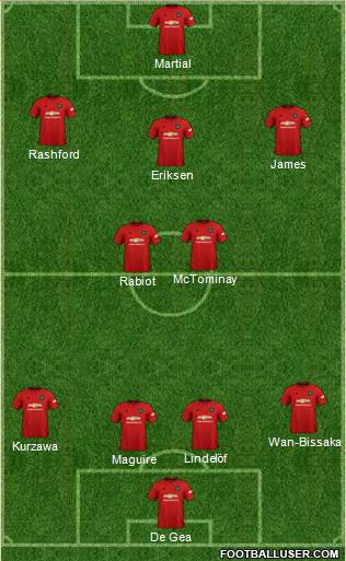 Manchester United Formation 2020