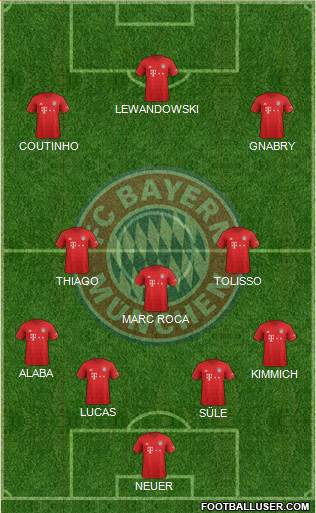 FC Bayern München Formation 2020
