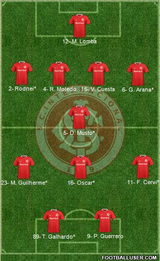 SC Internacional Formation 2020