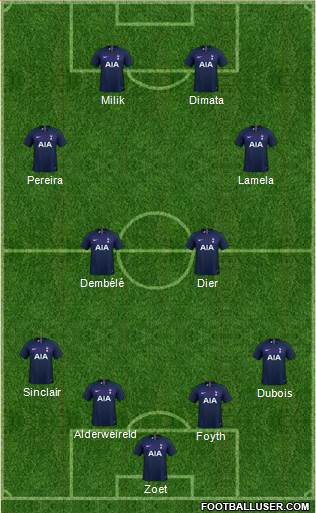 Tottenham Hotspur Formation 2020