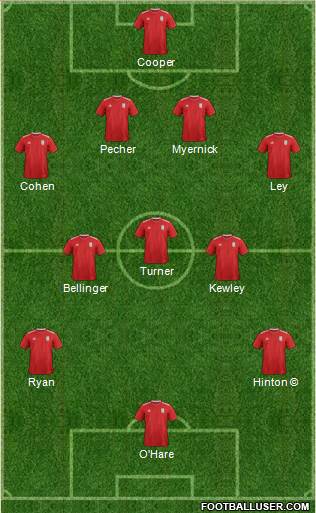 Pro Evolution Soccer Team Formation 2020