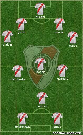 River Plate Formation 2020
