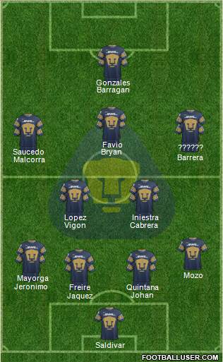 Club de Fútbol Universidad Formation 2020