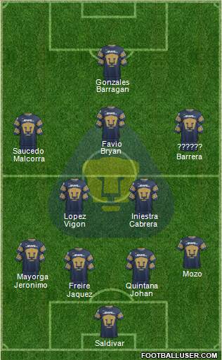 Club de Fútbol Universidad 4-2-3-1 football formation