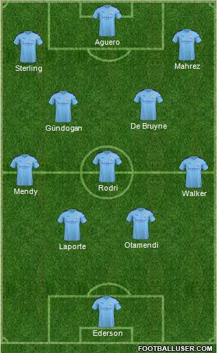 Manchester City Formation 2020