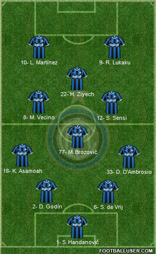 F.C. Internazionale Formation 2020