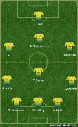 Norwich City Formation 2020