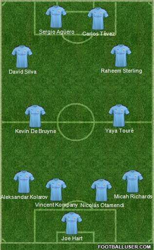 Manchester City Formation 2020