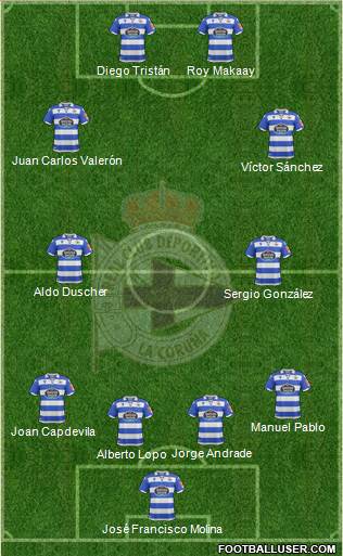 R.C. Deportivo de La Coruña S.A.D. Formation 2020