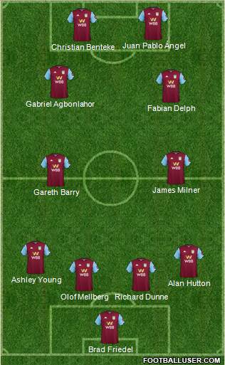 Aston Villa 4-4-2 football formation