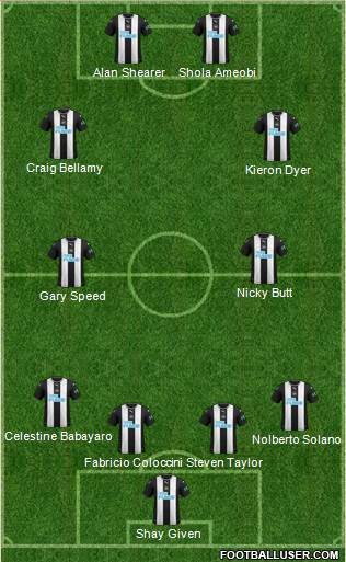Newcastle United Formation 2020