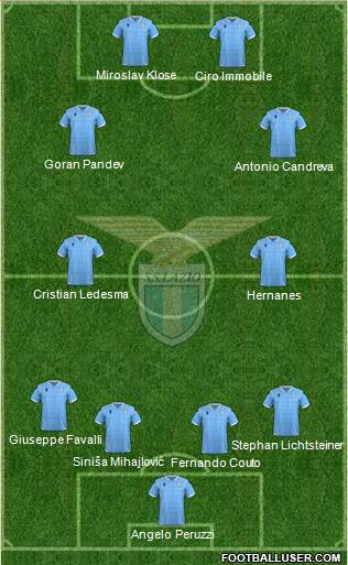 S.S. Lazio Formation 2020