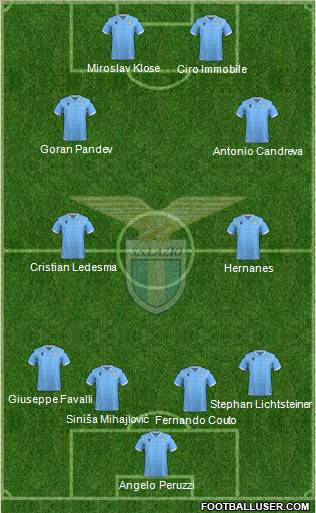 S.S. Lazio 4-4-2 football formation