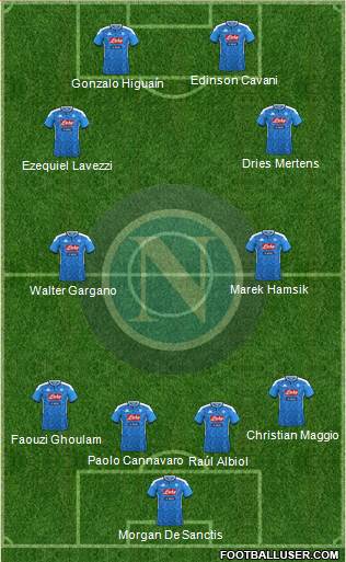 Napoli 4-4-2 football formation