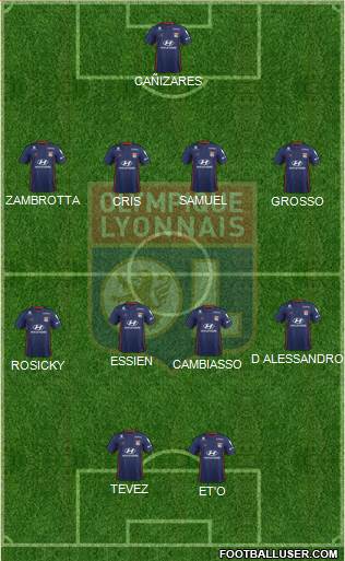 Olympique Lyonnais Formation 2020