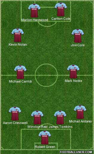 West Ham United Formation 2020