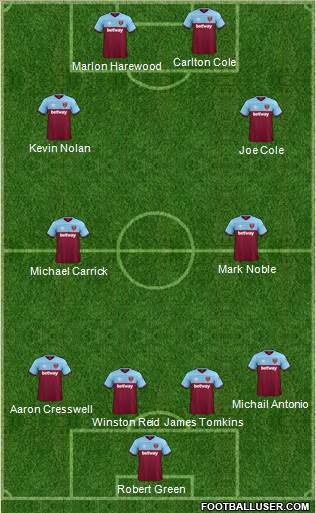 West Ham United 4-4-2 football formation