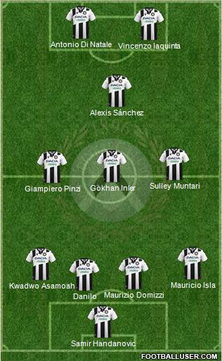Udinese Formation 2020