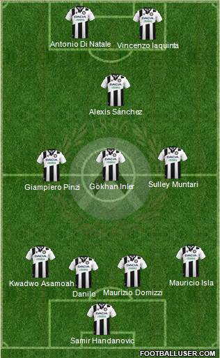 Udinese 4-4-2 football formation