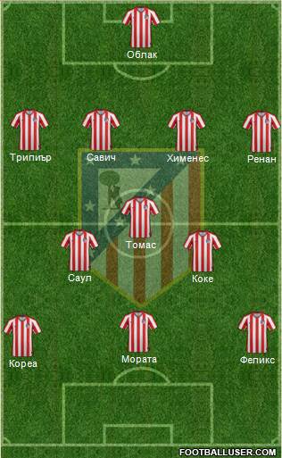 Atlético Madrid B Formation 2020