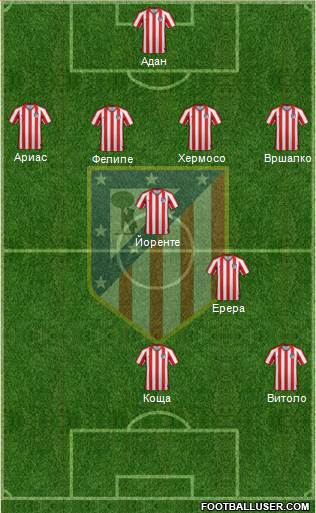 Atlético Madrid B Formation 2020