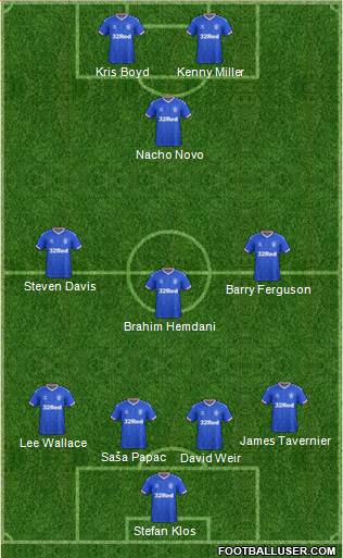 Rangers Formation 2020
