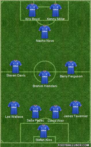 Rangers 4-3-1-2 football formation