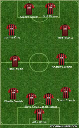 AFC Bournemouth Formation 2020