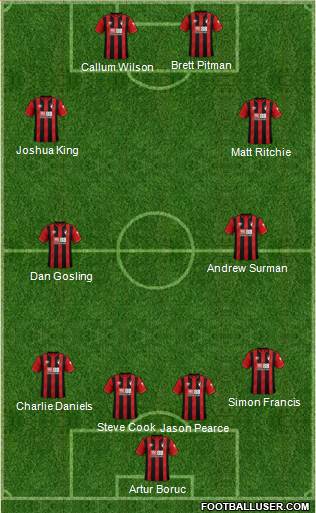 AFC Bournemouth 4-4-2 football formation