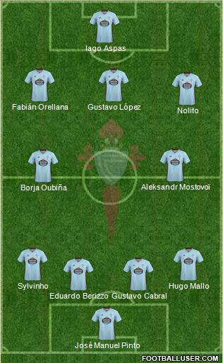 R.C. Celta S.A.D. 4-5-1 football formation