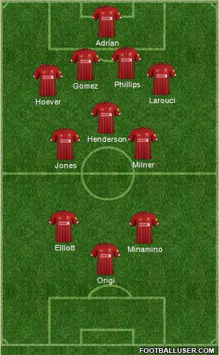 Liverpool Formation 2020