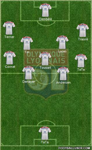 Olympique Lyonnais Formation 2020