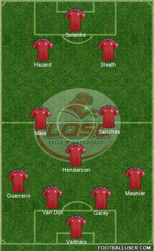 LOSC Lille Métropole Formation 2020