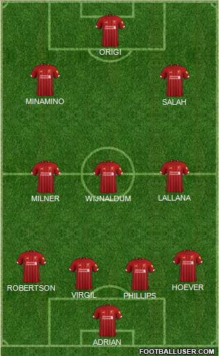 Liverpool Formation 2020