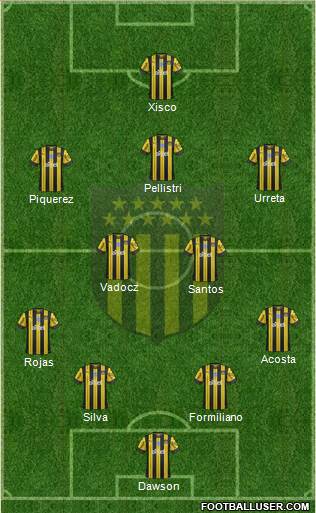 Club Atlético Peñarol Formation 2020
