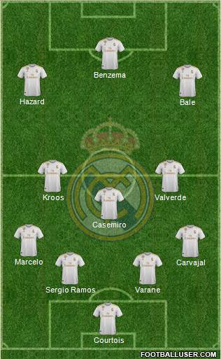 Real Madrid C.F. Formation 2020