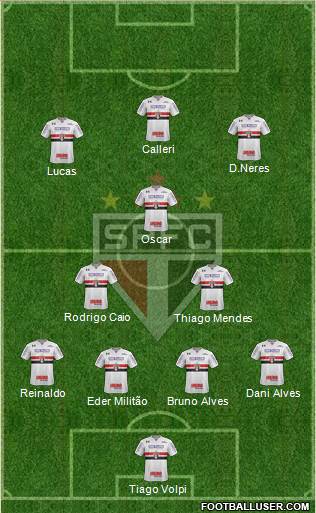 São Paulo FC Formation 2020