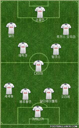 Tottenham Hotspur Formation 2020
