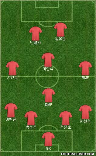 Dream Team Formation 2020