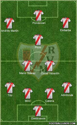 Rayo Vallecano de Madrid S.A.D. 4-2-3-1 football formation