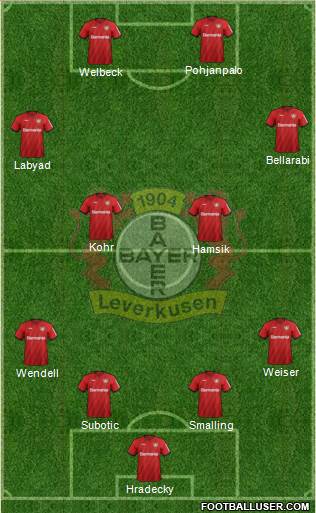 Bayer 04 Leverkusen Formation 2020