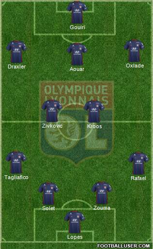 Olympique Lyonnais Formation 2020
