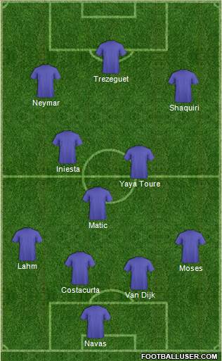 Champions League Team Formation 2020